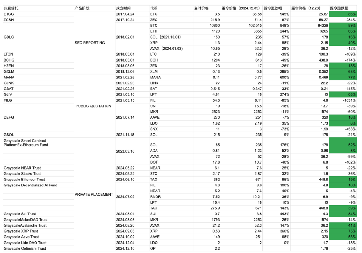 ZEN逆势连涨3日并翻倍,“灰度效应”再次显现?